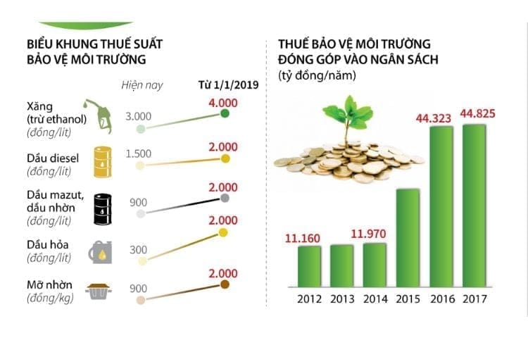 Thuế bảo vệ môi trường là gì? Đặc điểm thuế bảo vệ môi trường 1 Thuế bảo vệ môi trường là gì? Đặc điểm thuế bảo vệ môi trường