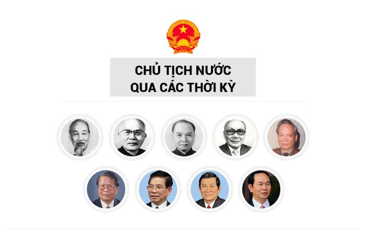 Chủ tịch nước là gì? Chủ tịch nước Việt Nam qua các thời kỳ 2 chu tich nuoc la gi chu tich nuoc viet nam qua cac thoi ky