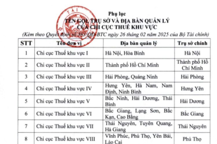 Danh sách 20 chi cục thuế khu vực từ 01/03/2025 2 Danh sách 20 chi cục thuế khu vực