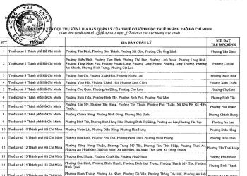 Danh sách 29 Thuế cơ sở thuộc Thuế Thành phố Hồ Chí Minh 1 Danh sách 29 Thuế cơ sở thuộc Thuế Thành phố Hồ Chí Minh