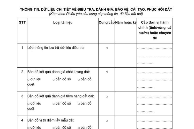 Thông tin, dữ liệu chi tiết về điều tra, đánh giá, Bảo vệ, cải tạo, phục hồi đất 2 Thông tin, dữ liệu chi tiết về điều tra, đánh giá, Bảo vệ, cải tạo, phục hồi đất