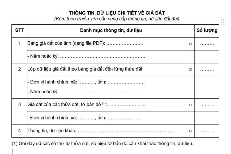Thông tin, dữ liệu chi tiết về giá đất