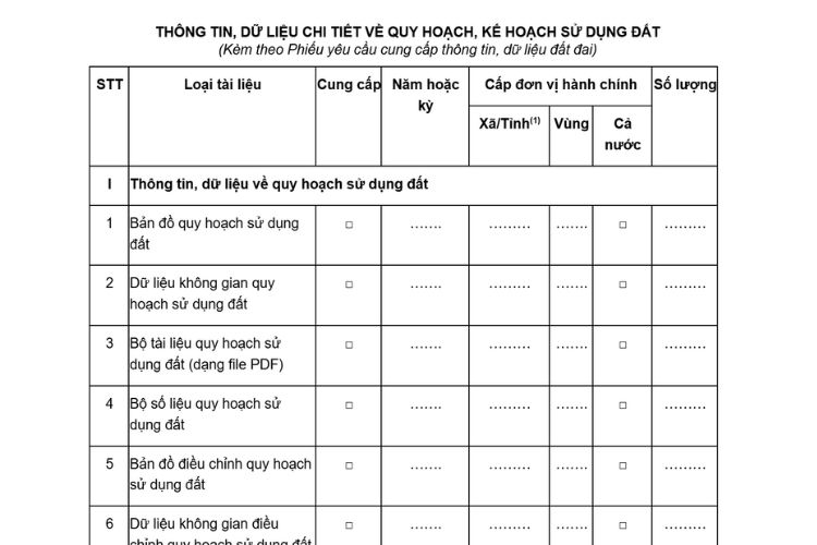Thông tin, dữ liệu chi tiết về quy hoạch, kế hoạch sử dụng đất