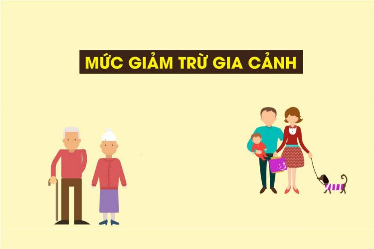What is personal and dependent deduction? Latest personal and dependent deduction levels for 2026 2 What is personal and dependent deduction? Latest personal and dependent deduction levels for 2026