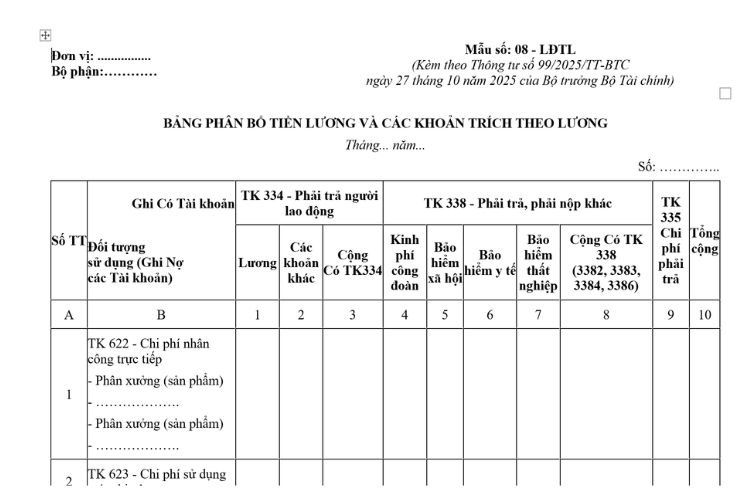 Bảng phân bổ tiền lương và các khoản trích theo lương theo Thông tư 99