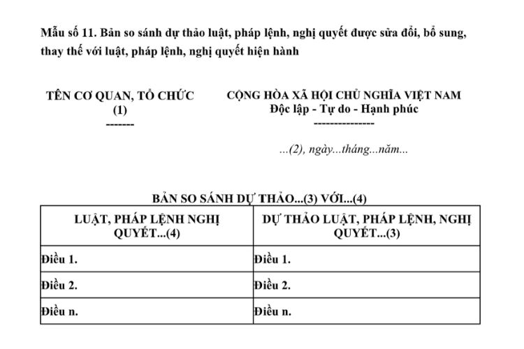 Mẫu Bản so sánh dự thảo luật, pháp lệnh, nghị quyết được sửa đổi, bổ sung, thay thế với luật, pháp lệnh, nghị quyết hiện hành do Bộ Nông nghiệp và Môi trường ban hành