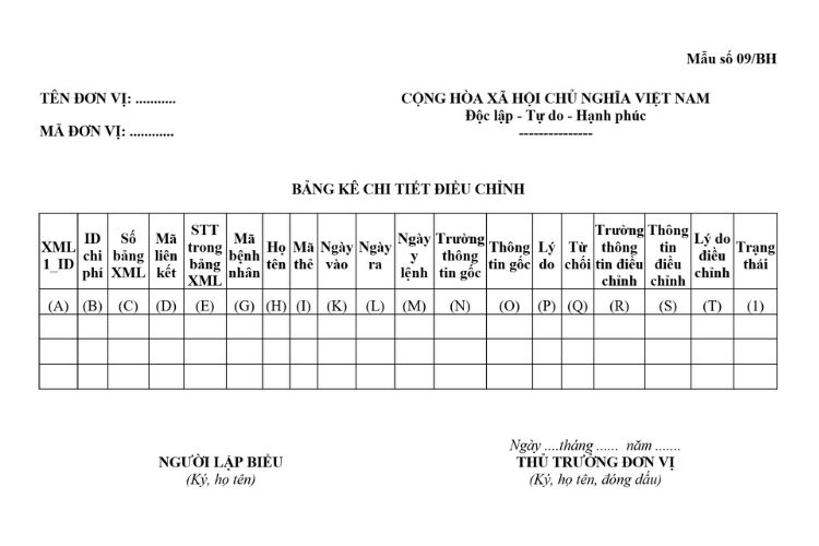 Mẫu Bảng kê chi tiết điều chỉnh (đối với giám định chi phí khám bệnh, chữa bệnh bảo hiểm y tế)