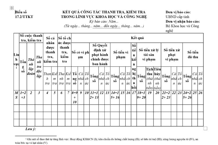 Mẫu Báo cáo kết quả công tác thanh tra, kiểm tra trong lĩnh vực khoa học và công nghệ