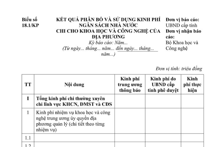 Mẫu Báo cáo kết quả phân bổ và sử dụng kinh phí ngân sách nhà nước chi cho khoa học và công nghệ của địa phương