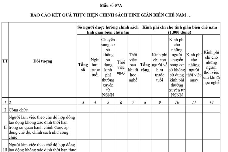 Mẫu Báo cáo kết quả thực hiện chính sách tinh giản biên chế của Kho bạc Nhà nước 2 Mẫu Báo cáo kết quả thực hiện chính sách tinh giản biên chế của Kho bạc Nhà nước