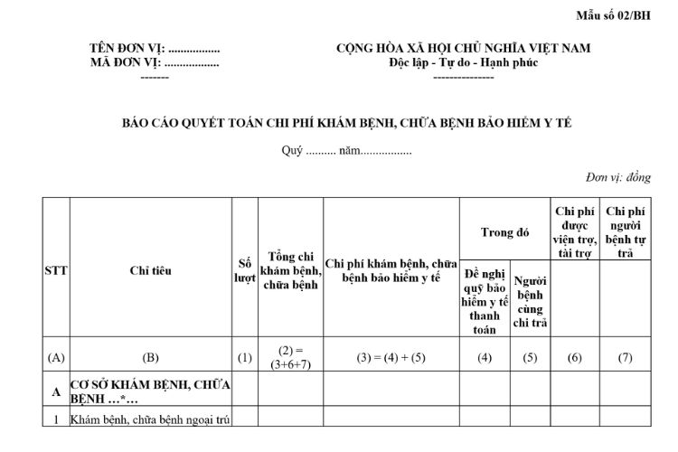 Mẫu Báo cáo quyết toán chi phí khám bệnh, chữa bệnh bảo hiểm y tế 2 Mẫu Báo cáo quyết toán chi phí khám bệnh, chữa bệnh bảo hiểm y tế
