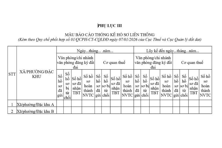 Mẫu Báo cáo thống kê hồ sơ liên thông thủ tục hành chính thực hiện nghĩa vụ tài chính về đất đai