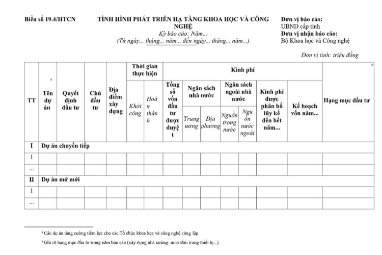 Mẫu Báo cáo tình hình phát triển hạ tầng khoa học và công nghệ 2 Mẫu Báo cáo tình hình phát triển hạ tầng khoa học và công nghệ