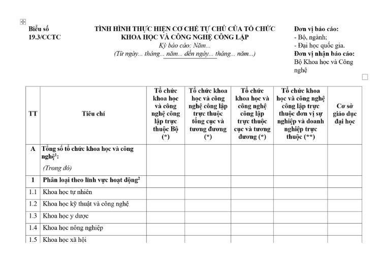 Mẫu Báo cáo tình hình thực hiện cơ chế tự chủ của tổ chức khoa học và công nghệ công lập (đối với bộ, ngành, đại học quốc gia) 2 Mẫu Báo cáo tình hình thực hiện cơ chế tự chủ của tổ chức khoa học và công nghệ công lập (đối với bộ, ngành, đại học quốc gia)