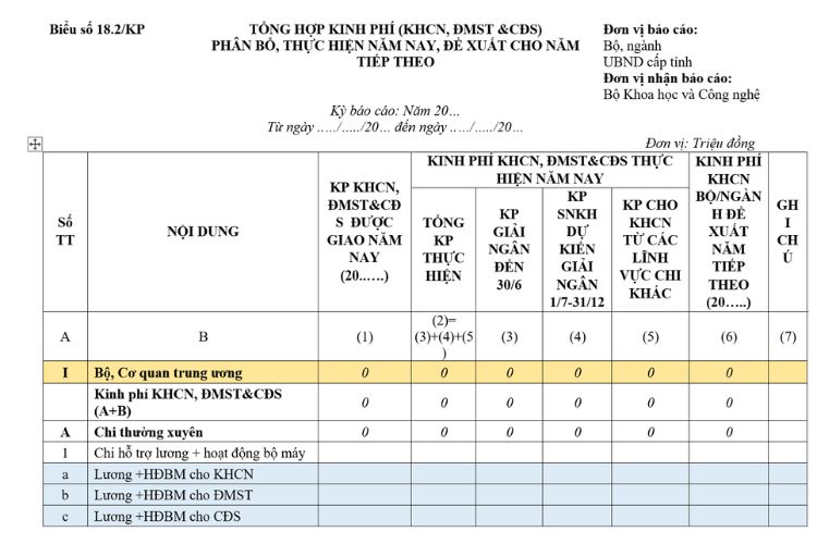Mẫu Báo cáo tổng hợp kinh phí (KHCN, đối mới sáng tạo & chuyển đổi số) phân bổ, thực hiện năm nay, đề xuất cho năm tiếp theo