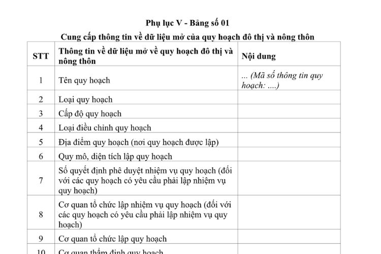 Mẫu Cung cấp thông tin về dữ liệu mở của quy hoạch đô thị và nông thôn