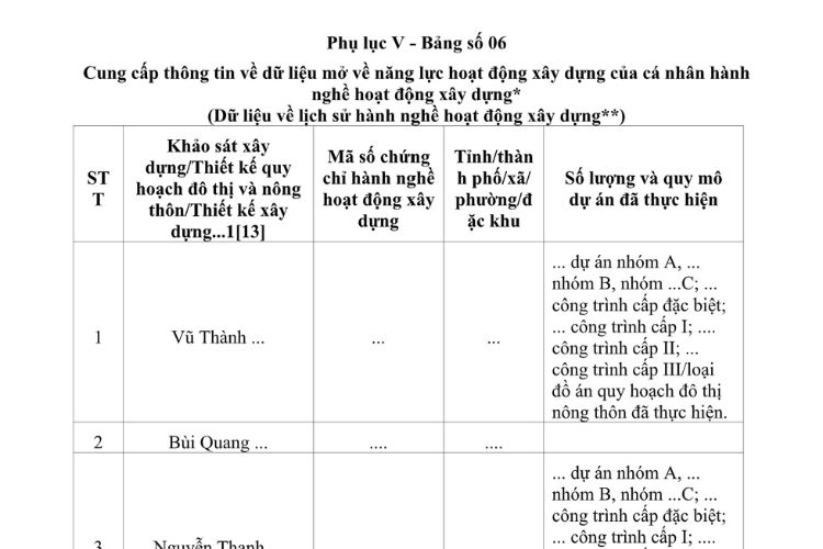 Mẫu Cung cấp thông tin về dữ liệu mở về năng lực hoạt động xây dựng của cá nhân hành nghề hoạt động xây dựng (dữ liệu về lịch sử hành nghề hoạt động xây dựng) 2 Mẫu Cung cấp thông tin về dữ liệu mở về năng lực hoạt động xây dựng của cá nhân hành nghề hoạt động xây dựng (dữ liệu về lịch sử hành nghề hoạt động xây dựng)