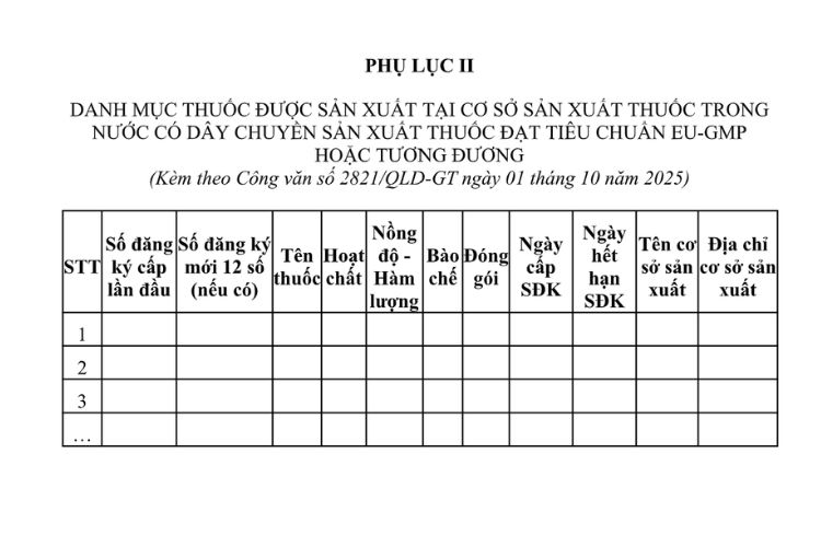 Mẫu Danh mục thuốc được sản xuất tại cơ sở sản xuất thuốc trong nước có dây chuyền sản xuất thuốc đạt tiêu chuẩn EU-GMP hoặc tương đương 2 Mẫu Danh mục thuốc được sản xuất tại cơ sở sản xuất thuốc trong nước có dây chuyền sản xuất thuốc đạt tiêu chuẩn EU-GMP hoặc tương đương