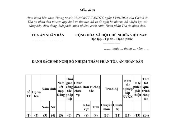 Mẫu Danh sách đề nghị bổ nhiệm Thẩm phán Tòa án nhân dân