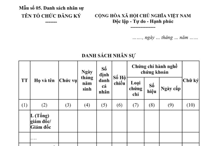 Mẫu Danh sách nhân sự (trong hồ sơ cấp giấy phép cung cấp dịch vụ tổ chức thị trường giao dịch tài sản mã hóa) 2 Mẫu Danh sách nhân sự (trong hồ sơ cấp giấy phép cung cấp dịch vụ tổ chức thị trường giao dịch tài sản mã hóa)