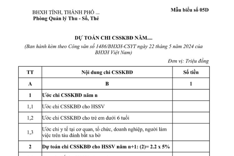 Mẫu Dự toán chi chăm sóc sức khỏe ban đầu (trong khám chữa bệnh BHYT)