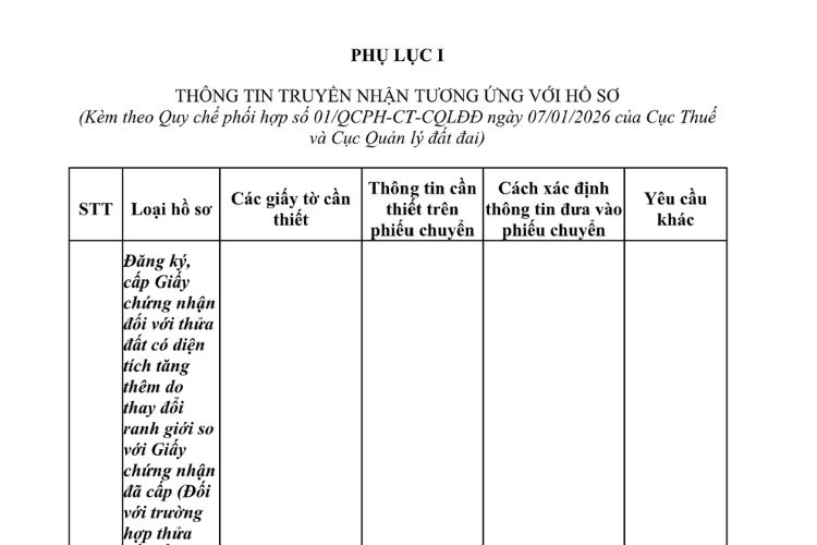 Mẫu Thông tin truyền nhận tương ứng với hồ sơ thủ tục hành chính thực hiện nghĩa vụ tài chính về đất đai 2 Mẫu Thông tin truyền nhận tương ứng với hồ sơ thủ tục hành chính thực hiện nghĩa vụ tài chính về đất đai