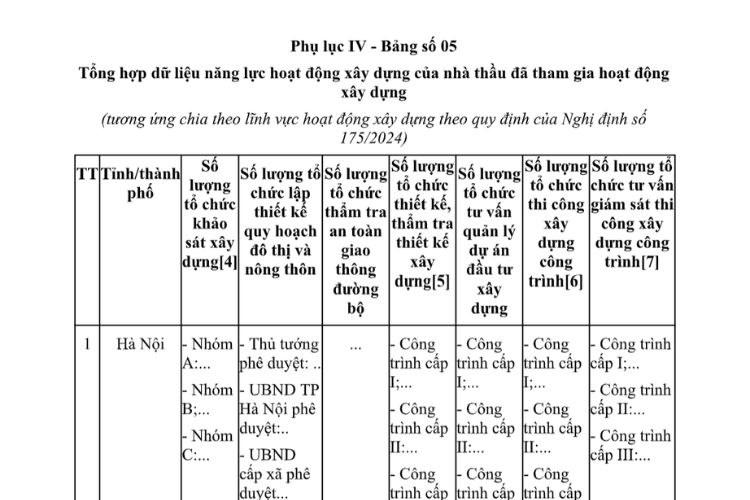 Mẫu Tổng hợp dữ liệu năng lực hoạt động xây dựng của nhà thầu đã tham gia hoạt động xây dựng 2 Mẫu Tổng hợp dữ liệu năng lực hoạt động xây dựng của nhà thầu đã tham gia hoạt động xây dựng