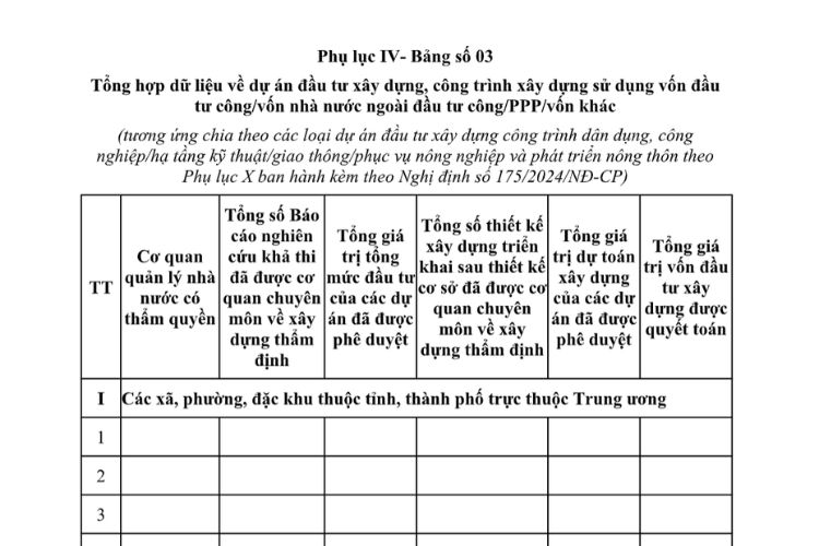 Mẫu Tổng hợp dữ liệu về dự án đầu tư xây dựng, công trình xây dựng sử dụng vốn đầu tư công, vốn nhà nước ngoài đầu tư công/dự án PPP/vốn khác 2 Mẫu Tổng hợp dữ liệu về dự án đầu tư xây dựng, công trình xây dựng sử dụng vốn đầu tư công, vốn nhà nước ngoài đầu tư công/dự án PPP/vốn khác