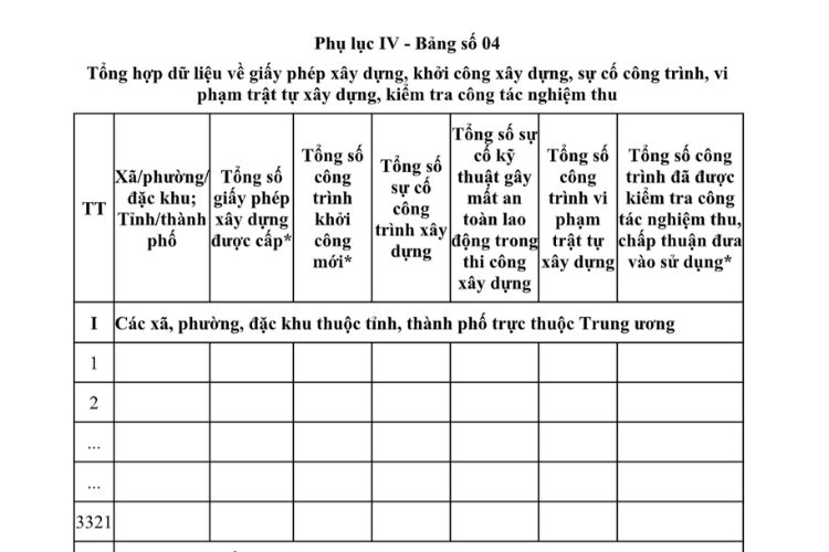 Mẫu Tổng hợp dữ liệu về giấy phép xây dựng, khởi công xây dựng, sự cố công trình, vi phạm trật tự xây dựng, kiểm tra công tác nghiệm thu 2 Mẫu Tổng hợp dữ liệu về giấy phép xây dựng, khởi công xây dựng, sự cố công trình, vi phạm trật tự xây dựng, kiểm tra công tác nghiệm thu