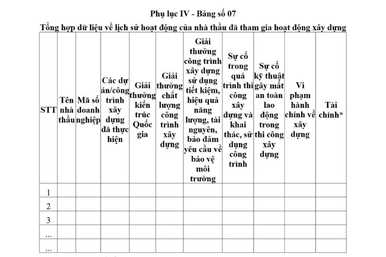 Mẫu Tổng hợp dữ liệu về lịch sử hoạt động của nhà thầu đã tham gia hoạt động xây dựng