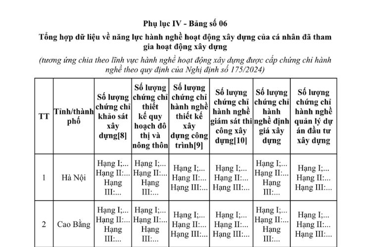 Mẫu Tổng hợp dữ liệu về năng lực hành nghề hoạt động xây dựng của cá nhân đã tham gia hoạt động xây dựng