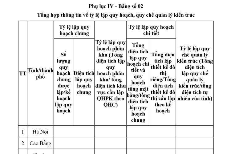 Mẫu Tổng hợp thông tin về tỷ lệ lập quy hoạch, quy chế quản lý kiến trúc