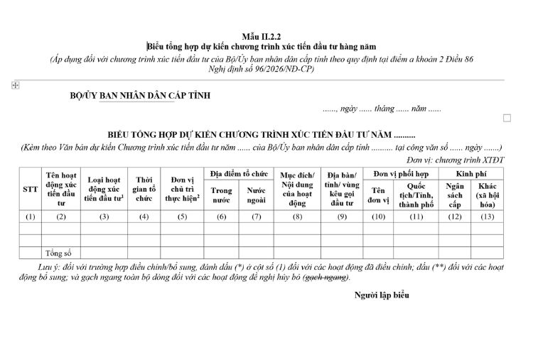 Biểu tổng hợp dự kiến chương trình xúc tiến đầu tư hàng năm (Mẫu II.2.2) mới nhất 2026