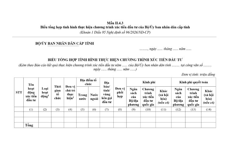Biểu tổng hợp tình hình thực hiện chương trình xúc tiến đầu tư của Bộ/ Ủy ban nhân dân cấp tỉnh (Mẫu II.4.3) mới nhất 2026