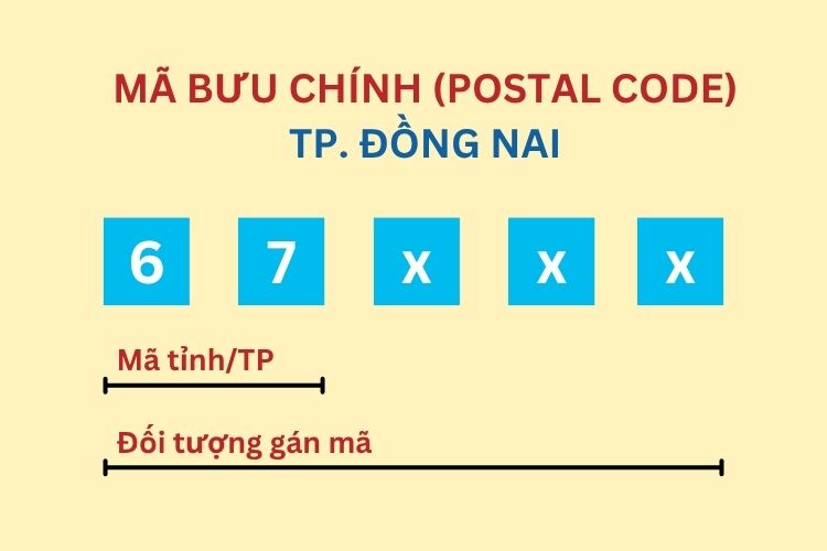 Mã bưu chính thành phố Đồng Nai mới nhất 2026 2 Mã bưu chính thành phố Đồng Nai mới nhất 2026