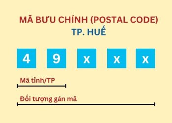 Mã bưu chính thành phố Huế mới nhất 2026 1 Mã bưu chính thành phố Huế mới nhất 2026