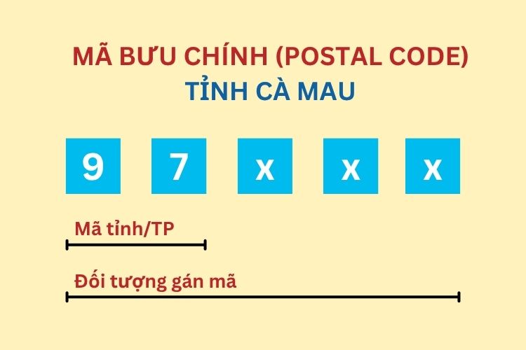 Mã bưu chính tỉnh Cà Mau mới nhất 2026 2 Mã bưu chính tỉnh Cà Mau mới nhất 2026