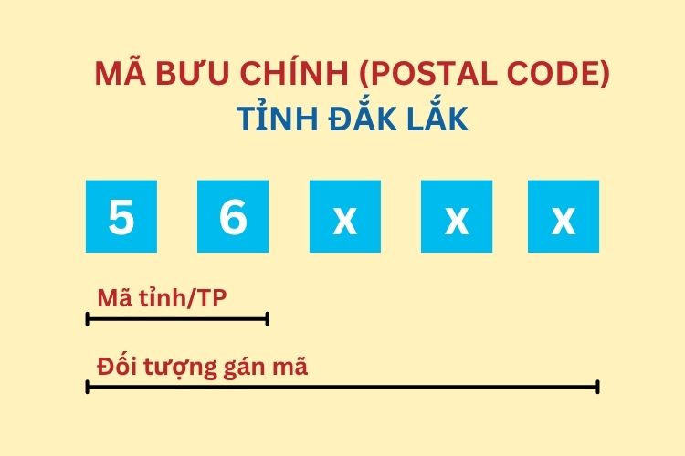 Mã bưu chính tỉnh Đắk Lắk mới nhất 2026 2 Mã bưu chính tỉnh Đắk Lắk mới nhất 2026