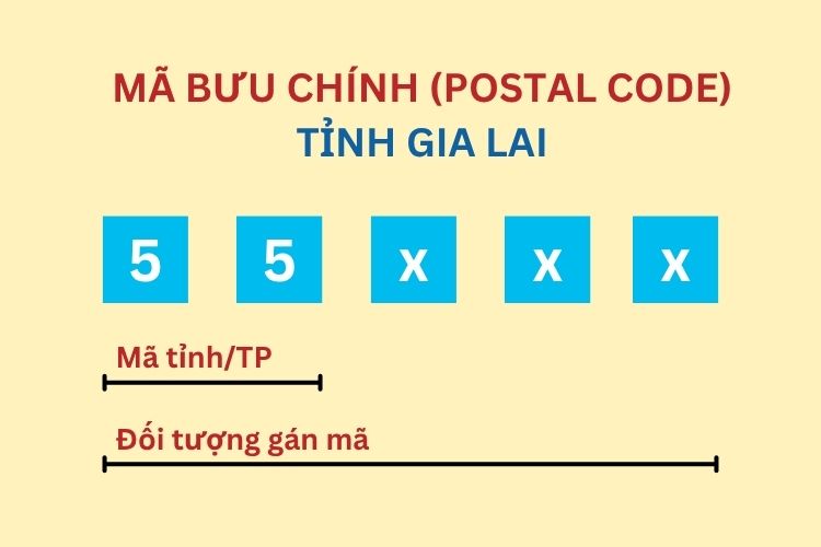 Mã bưu chính tỉnh Gia Lai mới nhất 2026 2 Mã bưu chính tỉnh Gia Lai mới nhất 2026