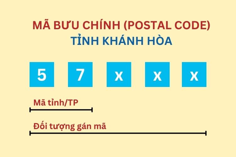 Mã bưu chính tỉnh Khánh Hòa mới nhất 2026 2 Mã bưu chính tỉnh Khánh Hòa mới nhất 2026