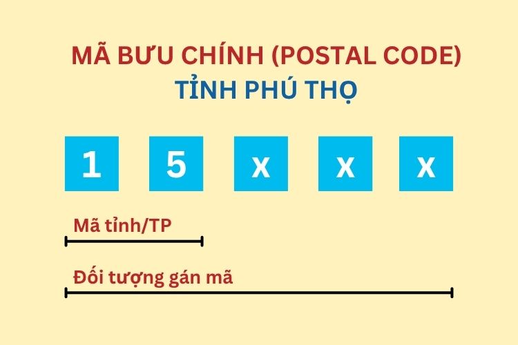 Mã bưu chính tỉnh Phú Thọ mới nhất 2026 2 Mã bưu chính tỉnh Phú Thọ mới nhất 2026