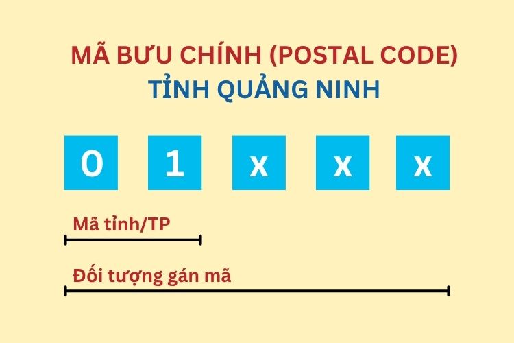 Mã bưu chính tỉnh Quảng Ninh mới nhất 2026 2 Mã bưu chính tỉnh Quảng Ninh mới nhất 2026