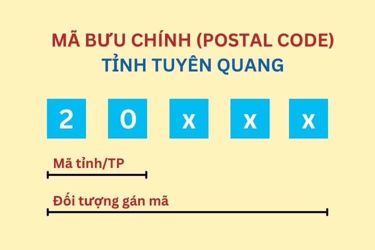 Mã bưu chính tỉnh Tuyên Quang mới nhất 2026 2 Mã bưu chính tỉnh Tuyên Quang mới nhất 2026