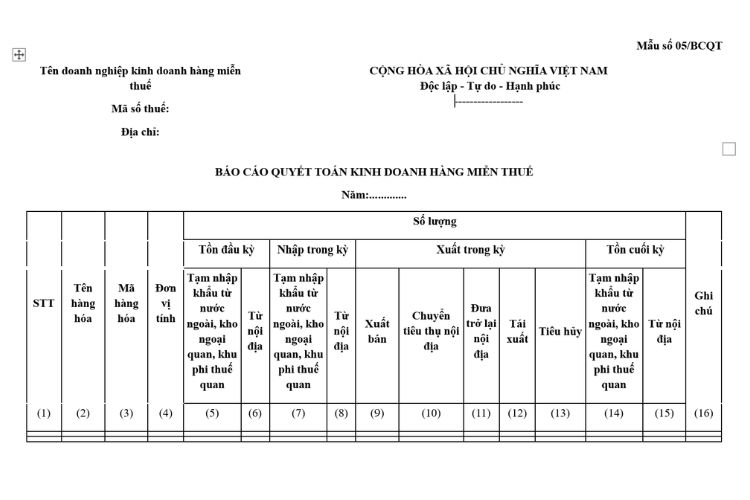 Mẫu Báo cáo quyết toán kinh doanh hàng miễn thuế 2 Mẫu Báo cáo quyết toán kinh doanh hàng miễn thuế