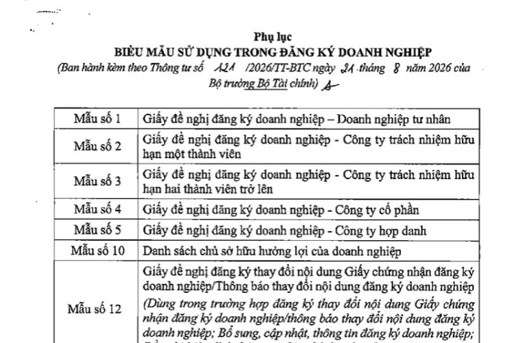 Phụ lục Thông tư 121/2026/TT-BTC sửa đổi Thông tư 68/2025/TT-BTC 2 Phụ lục Thông tư 121/2026/TT-BTC sửa đổi Thông tư 68/2025/TT-BTC